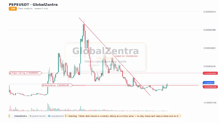 PEPE: Symmetrical Triangle Breakout Watch