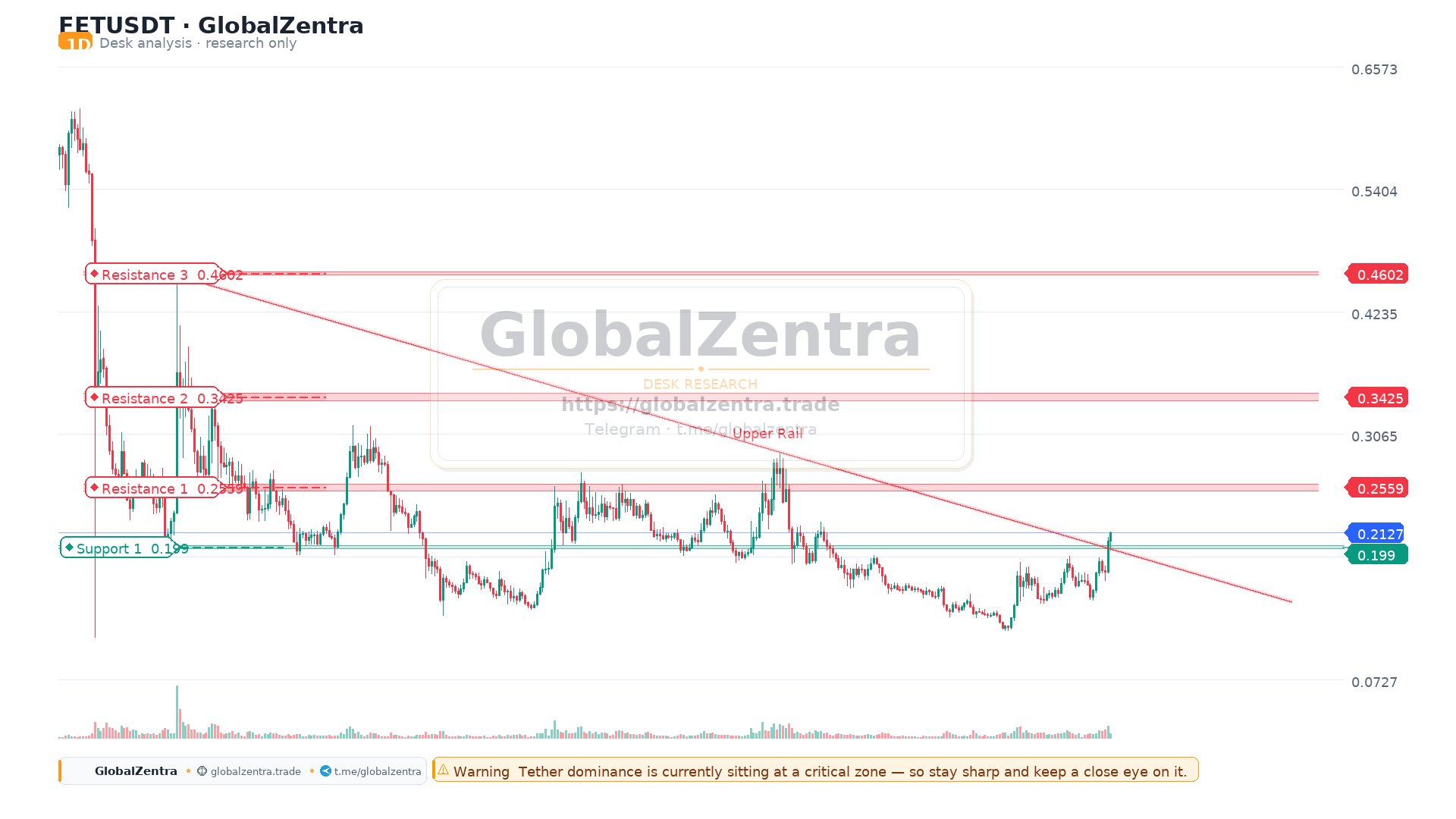Descending Triangle Breakout