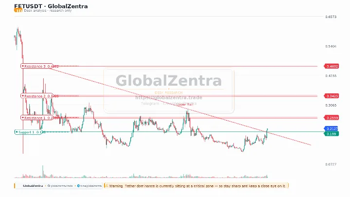 Descending Triangle Breakout